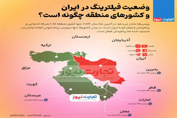 اینفوگرافی| وضعیت فیلترینگ در ایران و کشورهای منطقه چگونه است؟