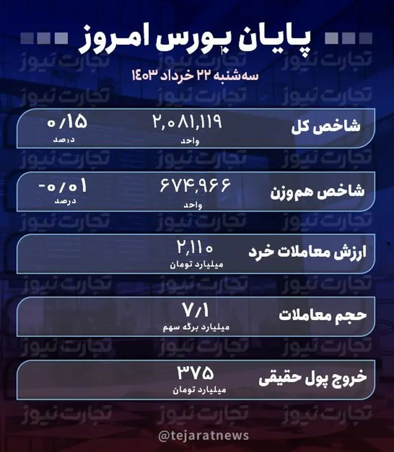 پایان 22