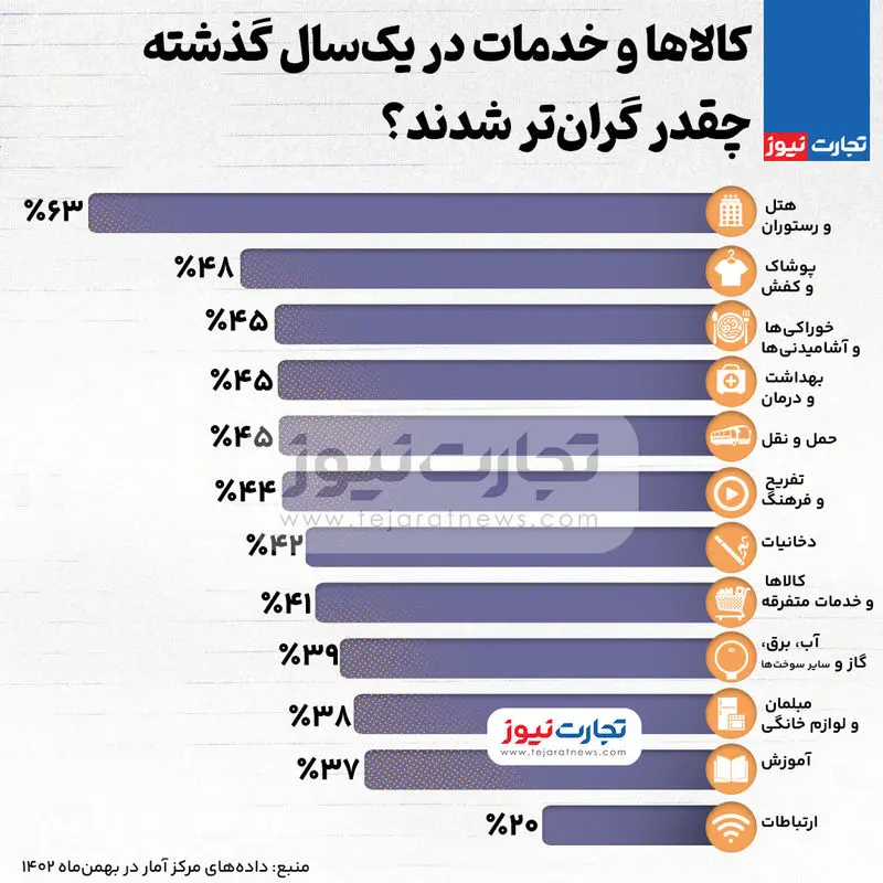 تورم-بهمن-3