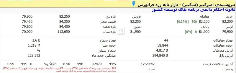 ارزش بازار شکبیر