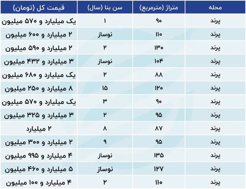 مسکن پرند