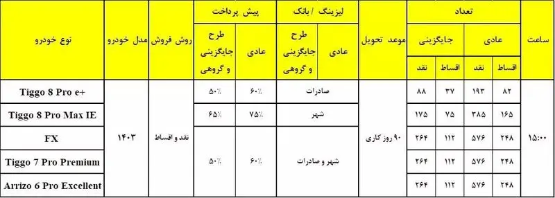 شرایط فروش محصولات فونیکس