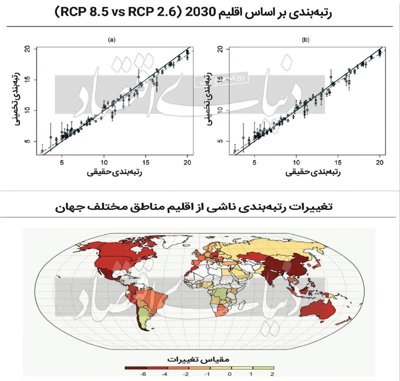 رتبه بندی