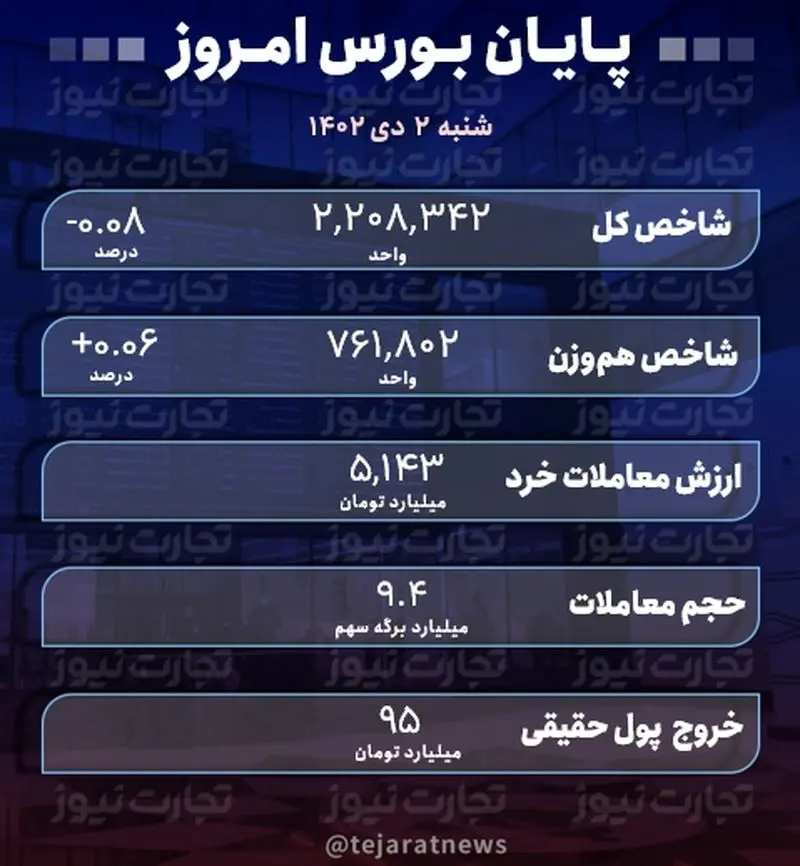 2 دی