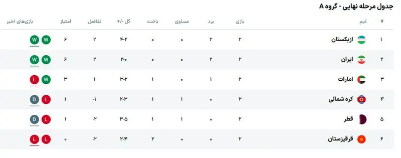 جدول مرحله نهایی