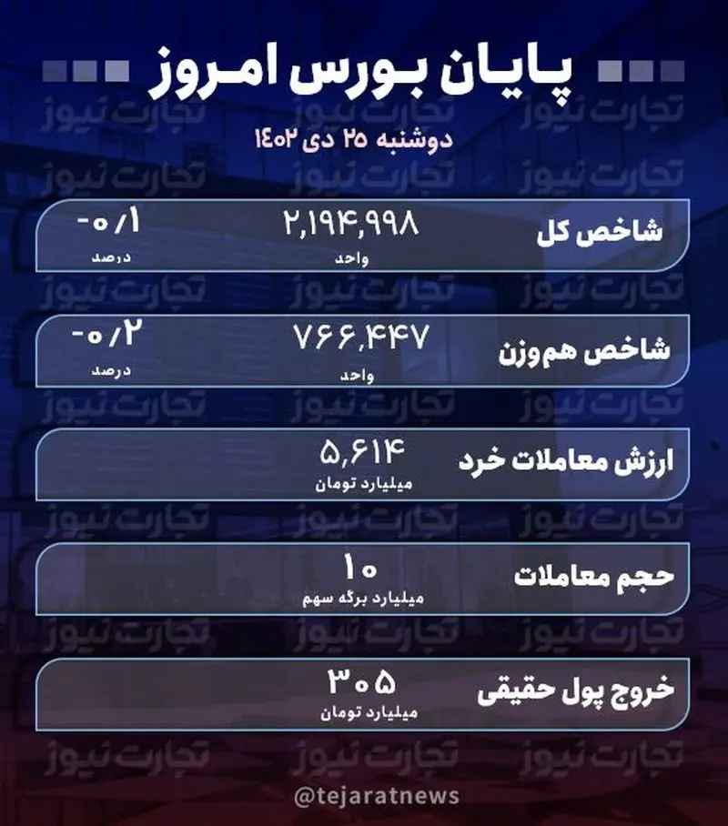 پایان 25 دی