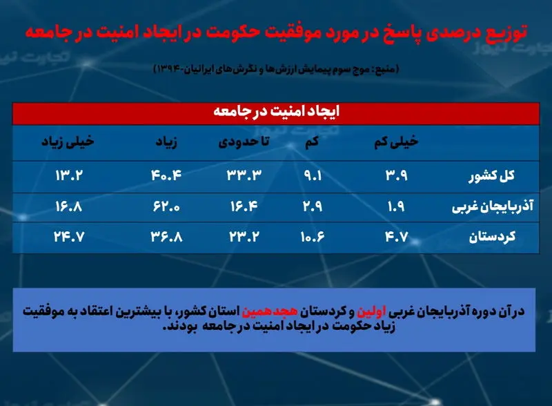 2 احساس امنیت در جامعه