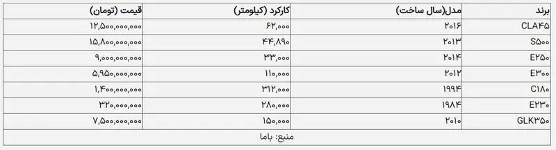 قیمت بنز