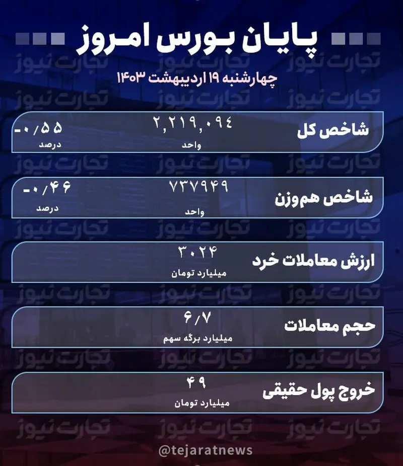 پایان 19 اردیبهشت