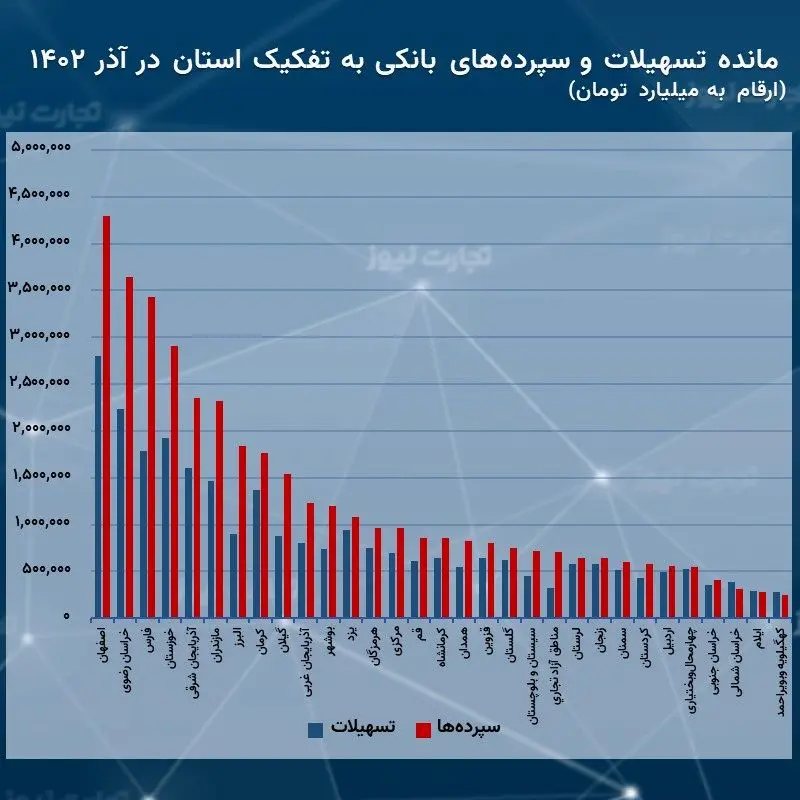 مانده تسهیلات آذر