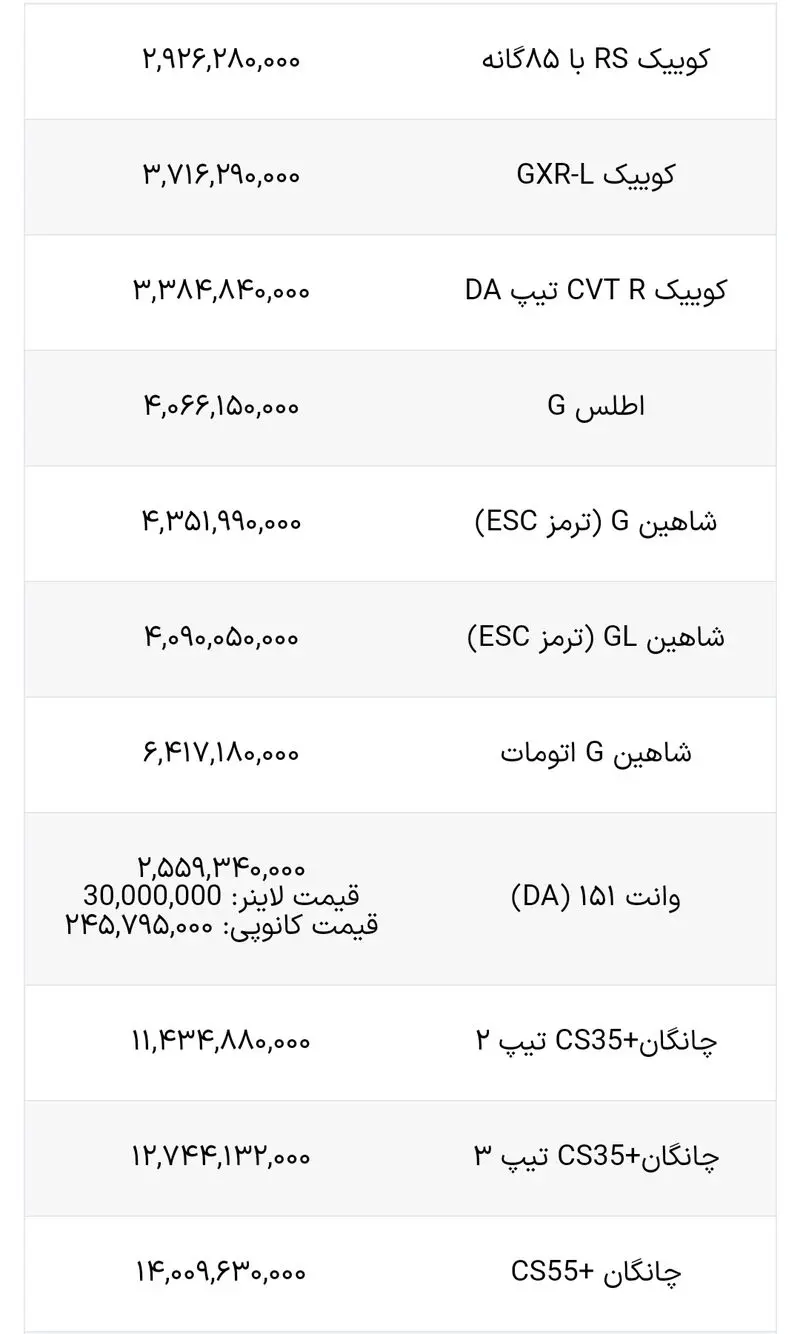 قیمت محصولات سایپا بهمن ۱۴۰۲