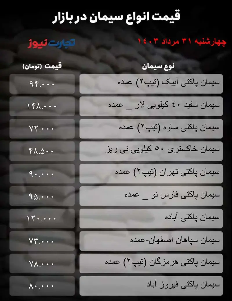 جدول سیمان_تجارت نیوز-1 (53)