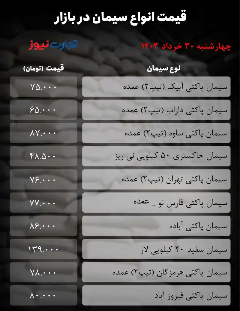 جدول سیمان_تجارت نیوز-1 (4)