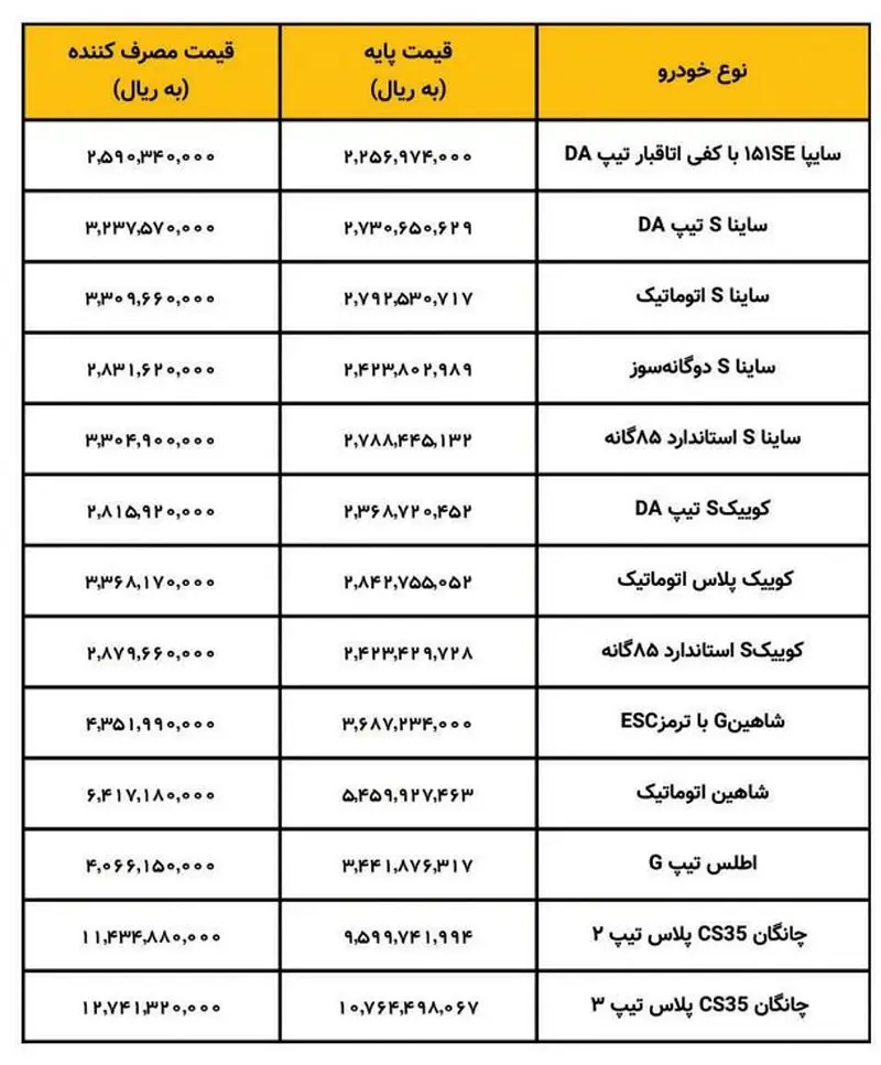 قیمت کارخانه محصولات سایپا 