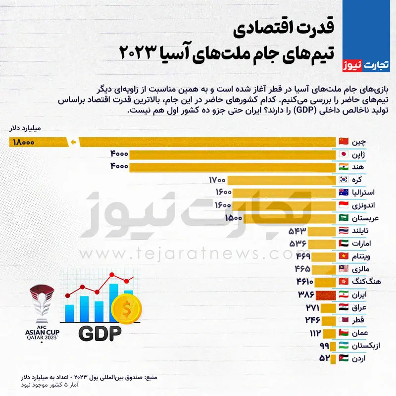 فوتبال-gpd