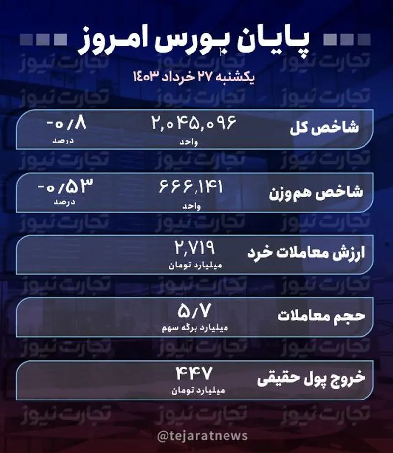 بورس 27