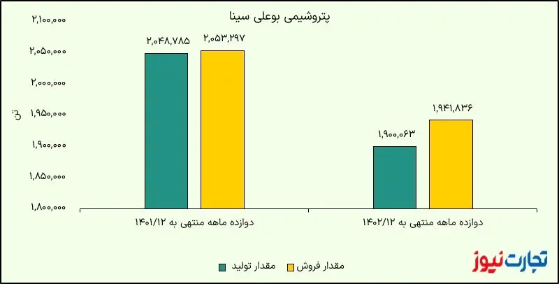 پتروشیمی بوعلی