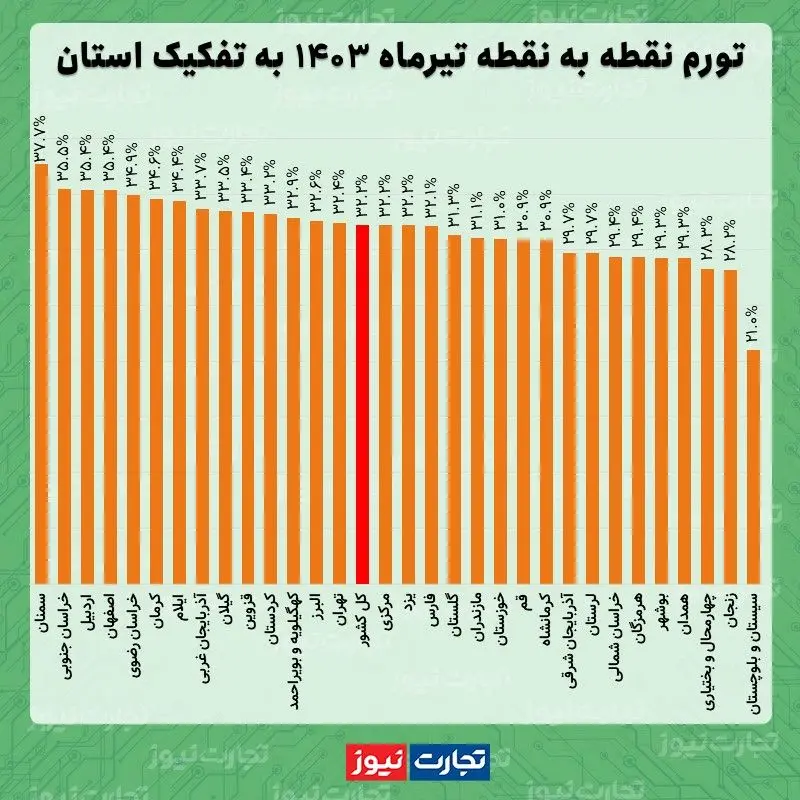 تیر نقطه