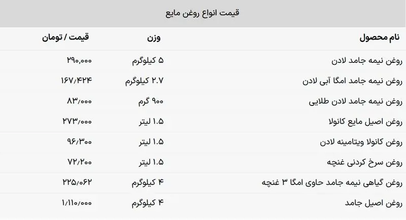 قیمت روغن