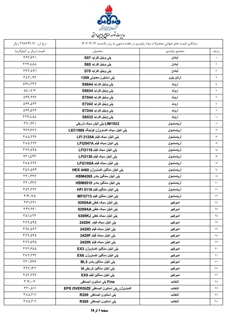 قیمت پایه محصولات پتروشیمی