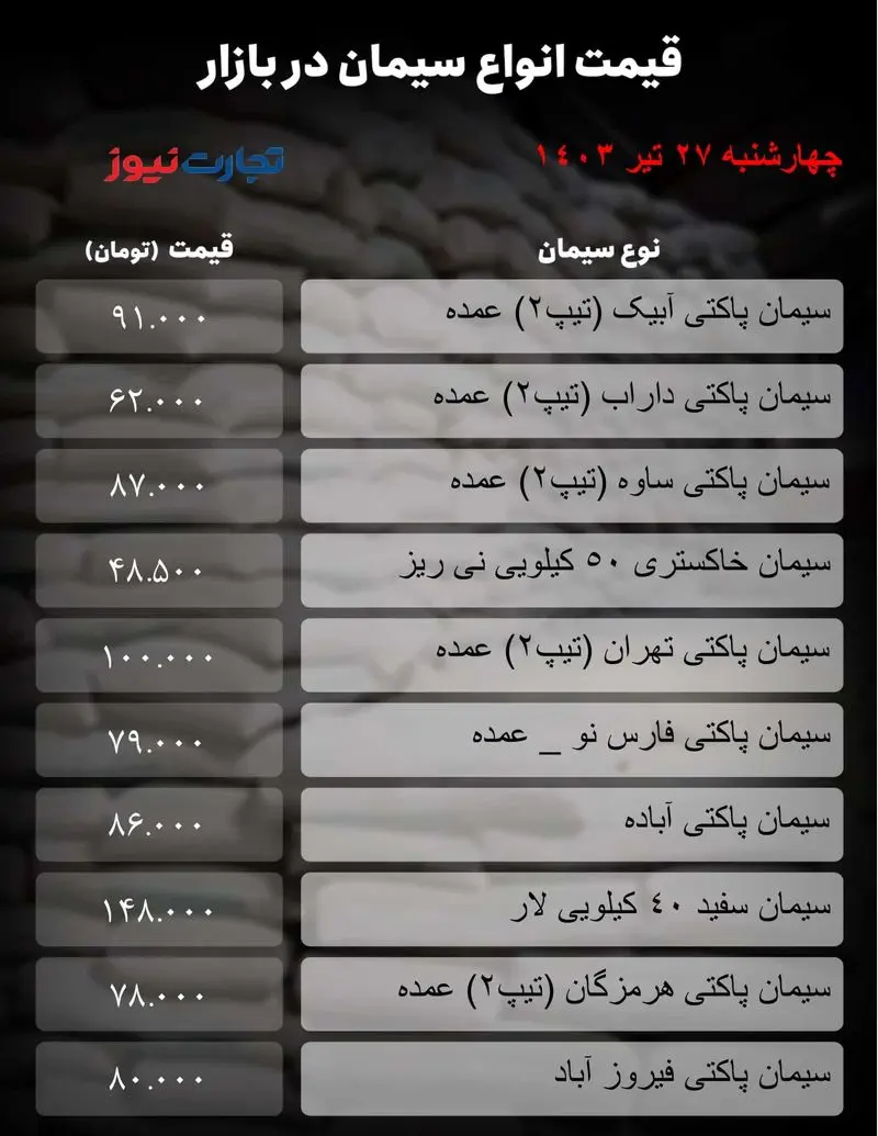 جدول سیمان_تجارت نیوز-1 (25)