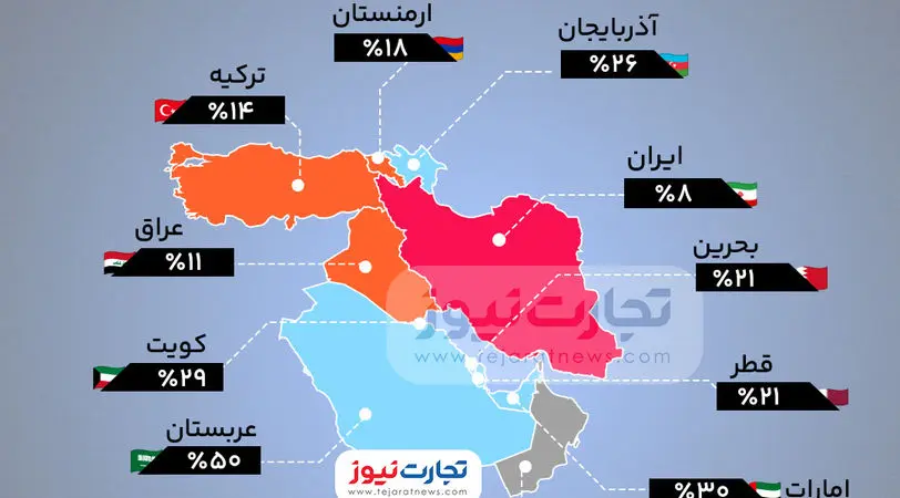 میزان اعتماد مردم به یکدیگر در میان کشورهای منطقه چقدر است؟