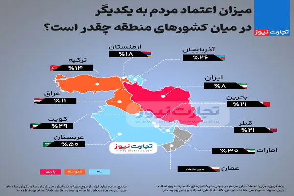 میزان اعتماد مردم به یکدیگر در میان کشورهای منطقه چقدر است؟