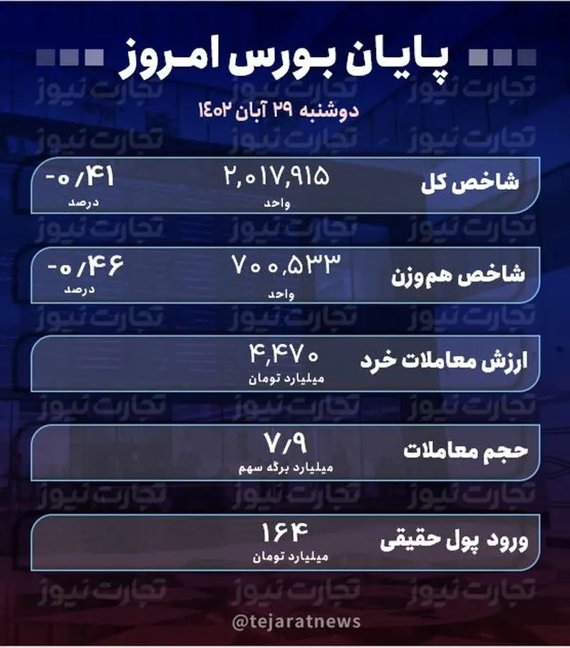 پایان 29