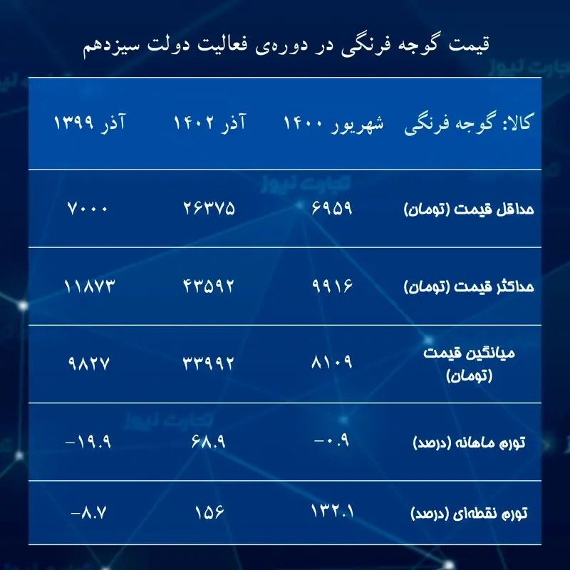 قیمت گوجه_page-0001