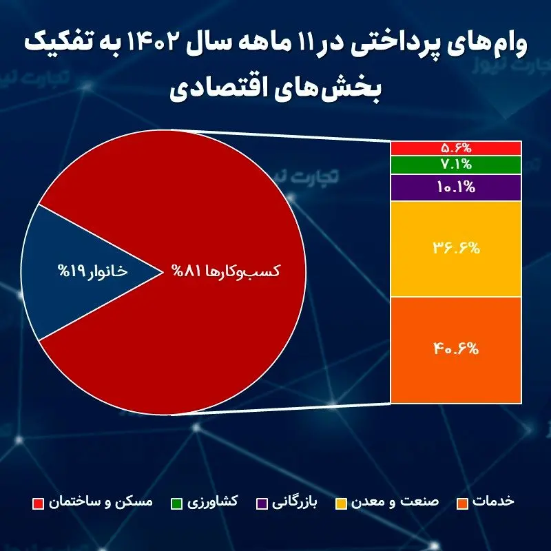 وام بهمن