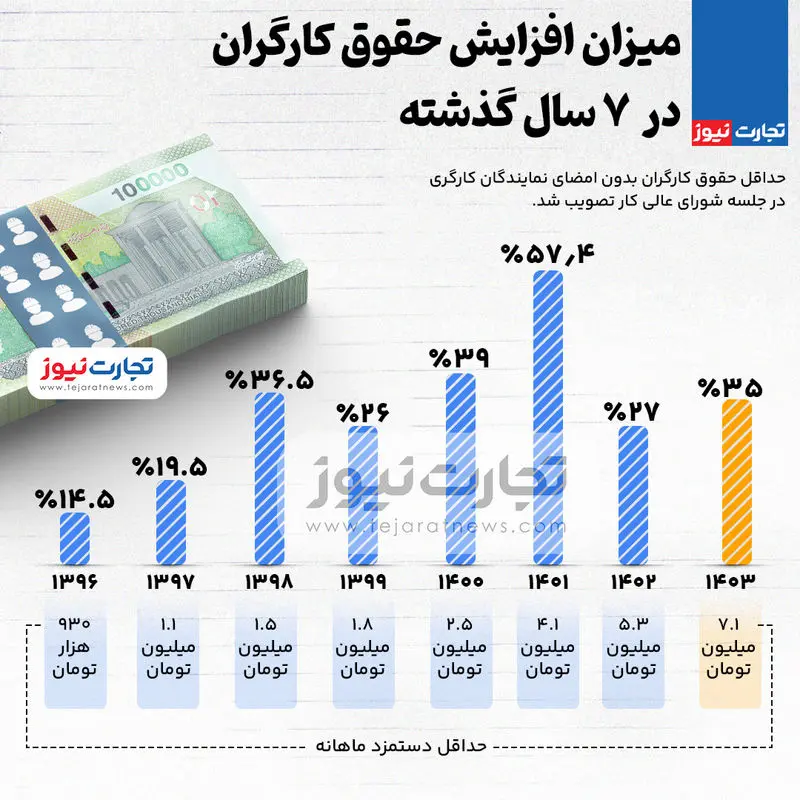 دستمزد-1403----1