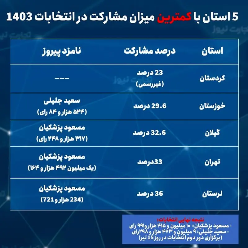 مشارکت استان ها (1)