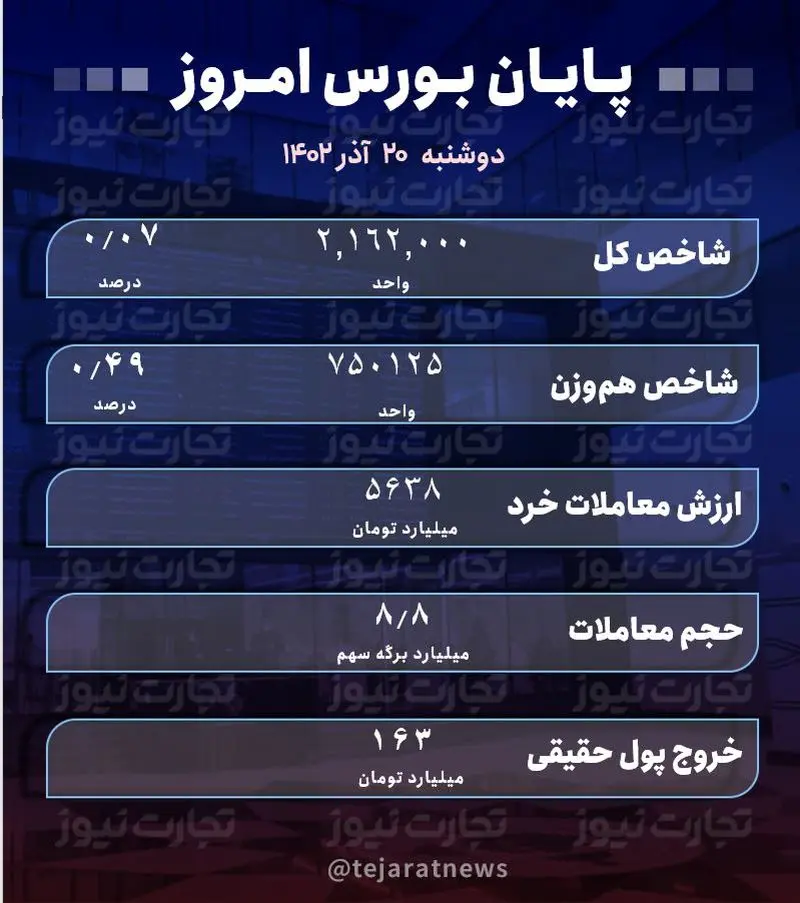 پایان بورس