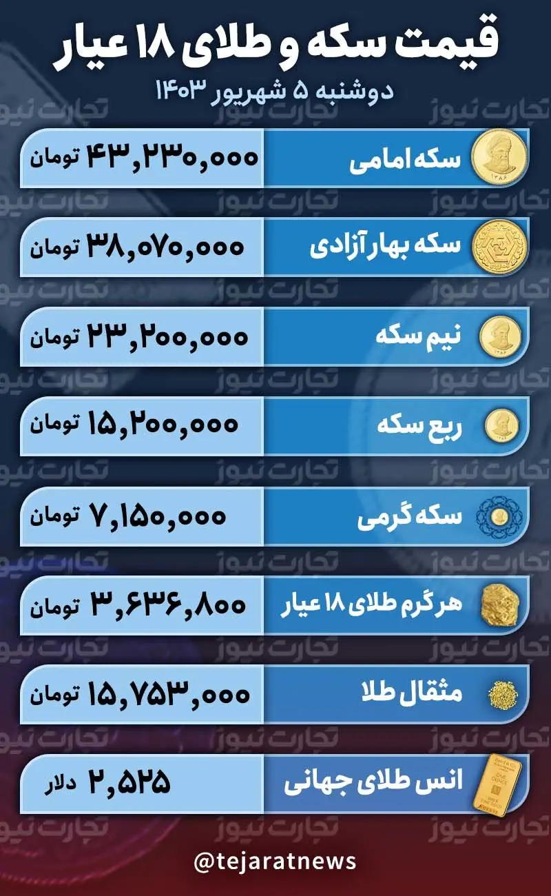 قیمت سکه و طلا ۵ شهریور