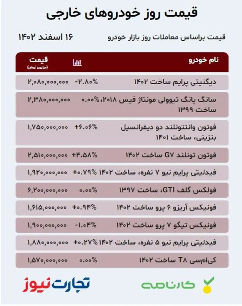 قیمت خودرو مونتاژی 16 اسفند 1402