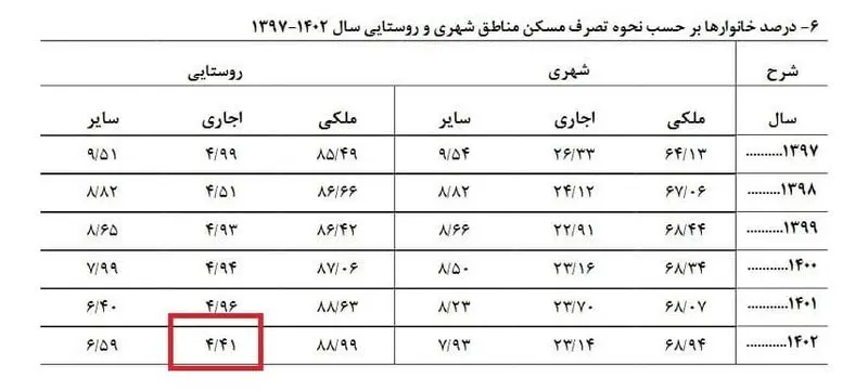 اجاره