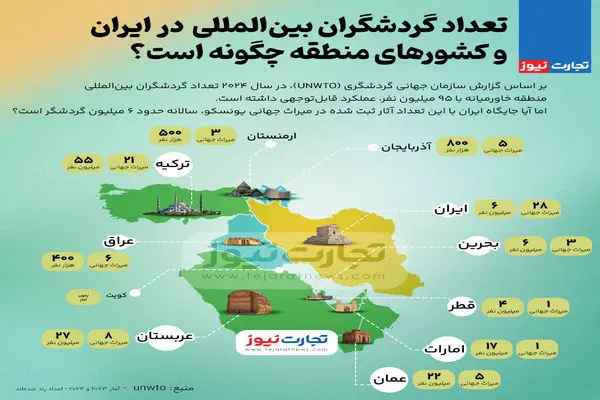 اینفوگرافی| تعداد گردشگران خارجی در ایران و کشورهای منطقه چگونه است؟