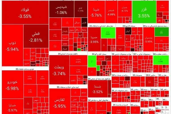 ریزش سنگین بازارهای جهانی بورس/ بورس آمریکا سقوط کرد