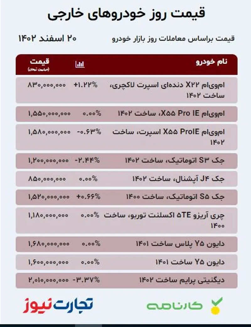 قیمت خودرو 20 اسفند 1402 مونتاژی