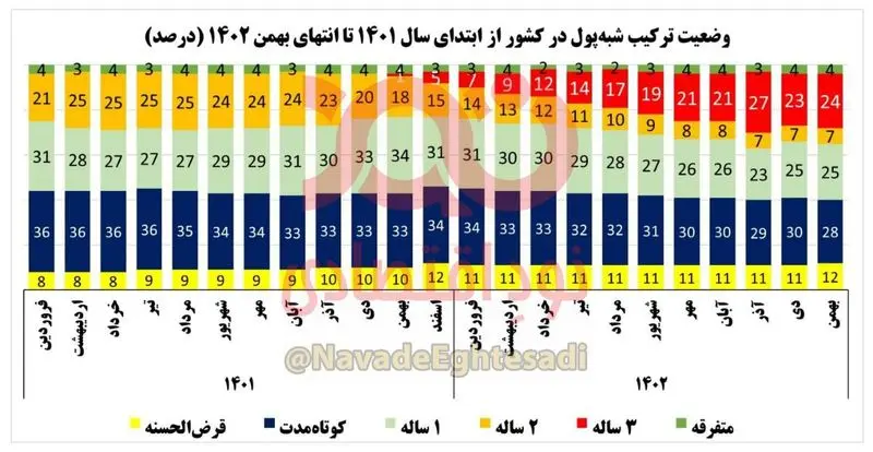 نمودار