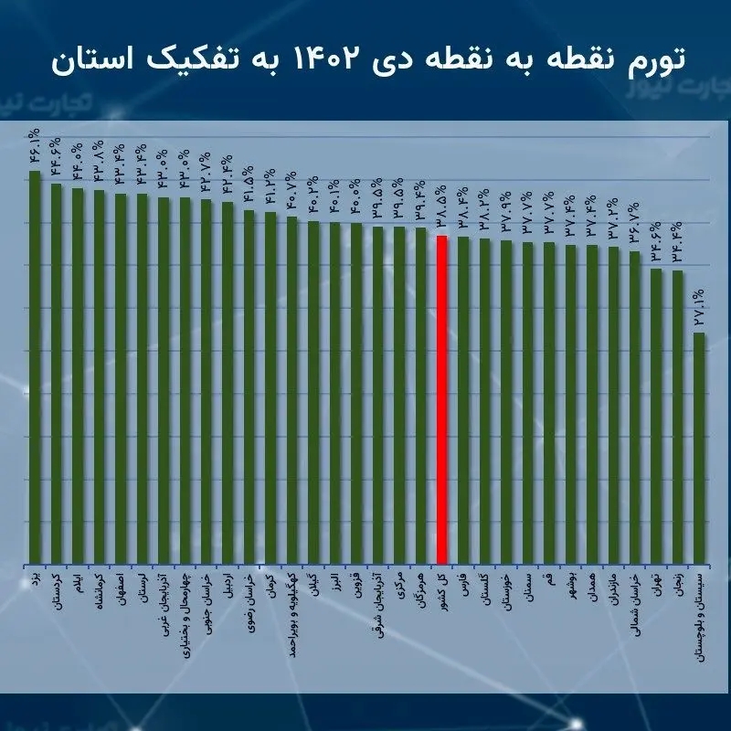 نقطه دی