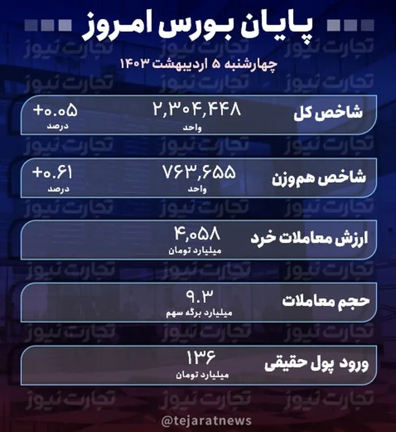 پایان