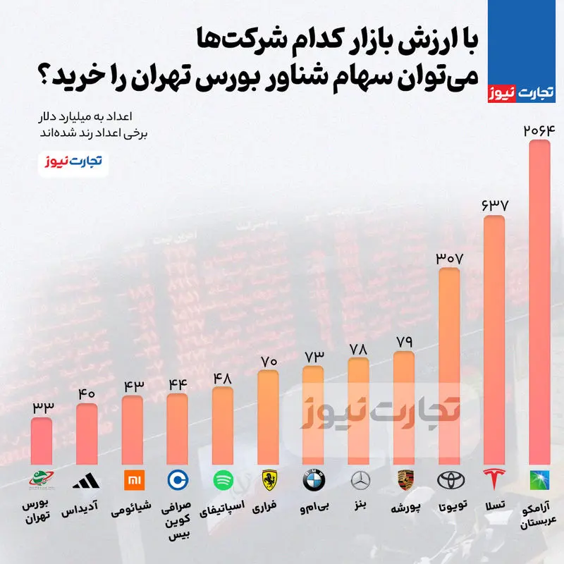 ارزش شناوری بورس تهران