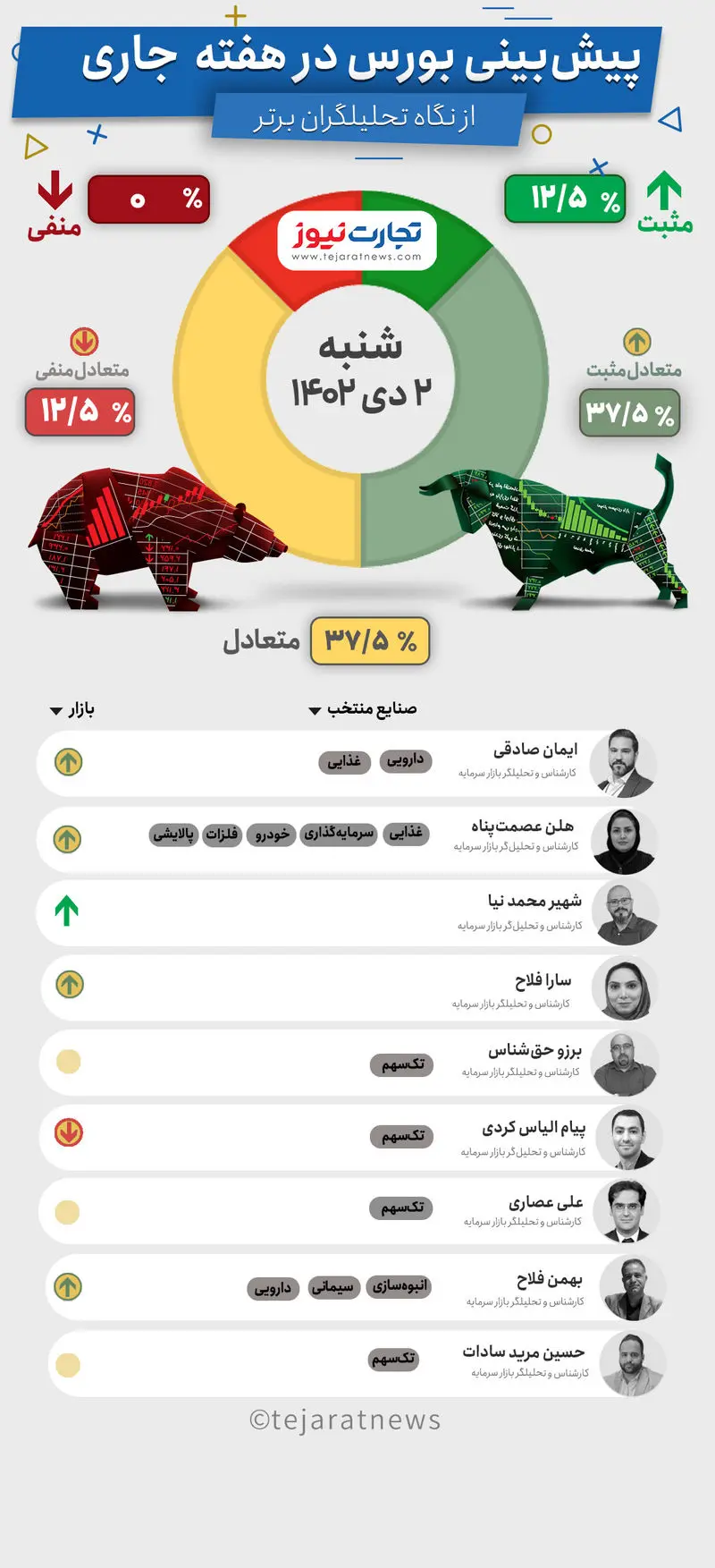 بورس هفتگی2  دی-Recovered