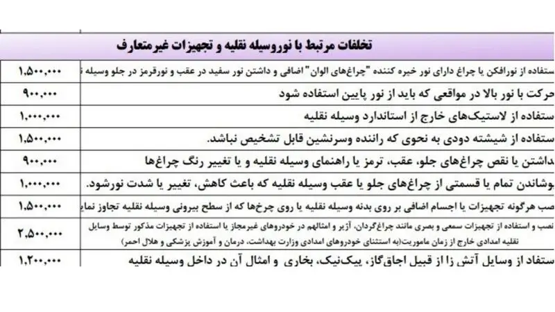 جدول تخلفات مربوط به نور و لوازم اضافی خودرو