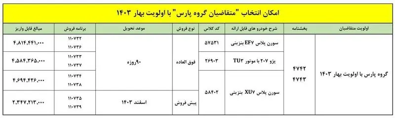 متقاضیان گروه پارس