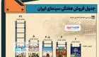 اینفوگرافی | جدول فروش سینمای ایران- هفته دوم دی ۱۴۰۳