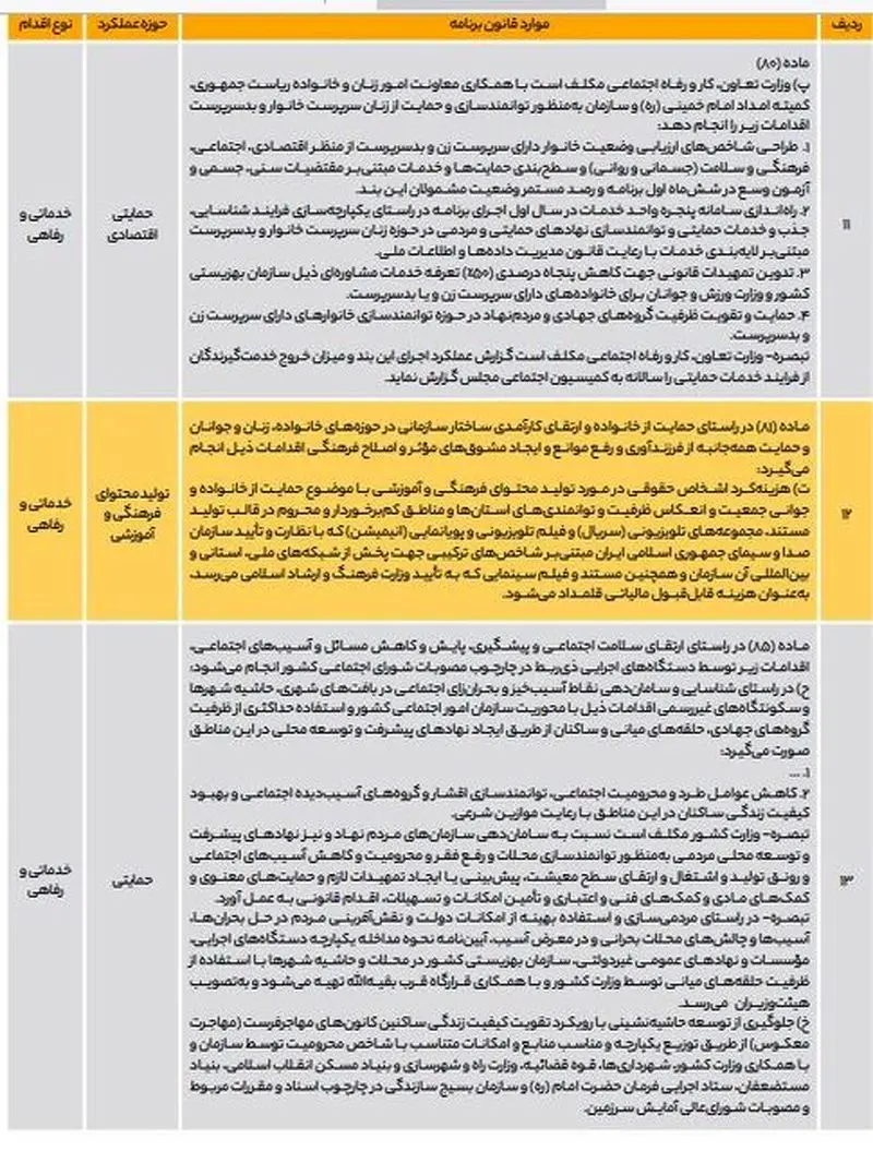 مواد قانون برنامه6