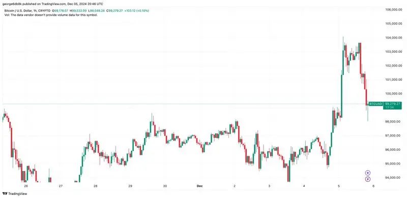 BTCUSD_2024-12-05_22-46-26