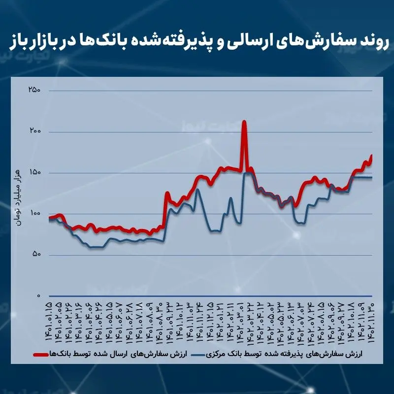 باز 11.30